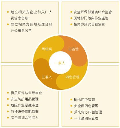 綠色工廠 責(zé)任故事下的優(yōu)越EHS管理與辦公平臺(tái)開發(fā)實(shí)踐