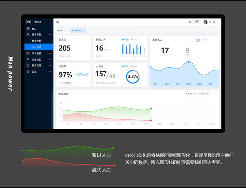OA辦公管理系統(tǒng)的開發(fā)與制作 提升企業(yè)效率的智能化平臺(tái)