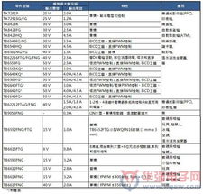 大聯大旗下詮鼎推出東芝馬達控制解決方案，優化辦公管理系統